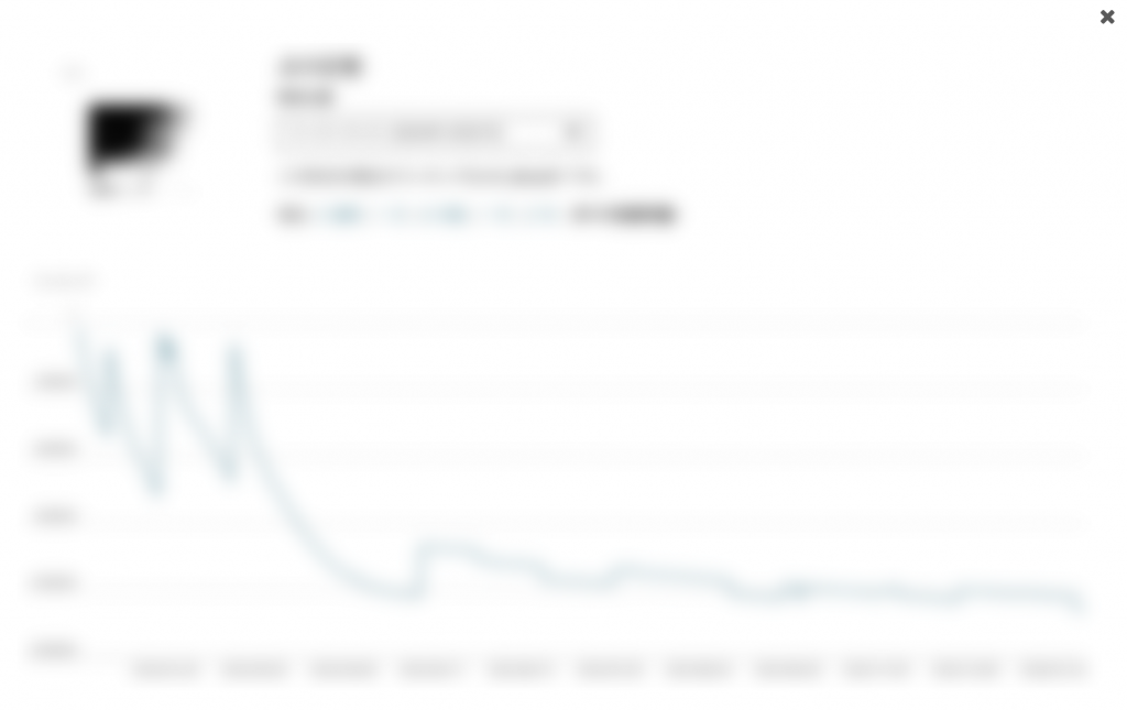著者セントラル ランキング表示画面
